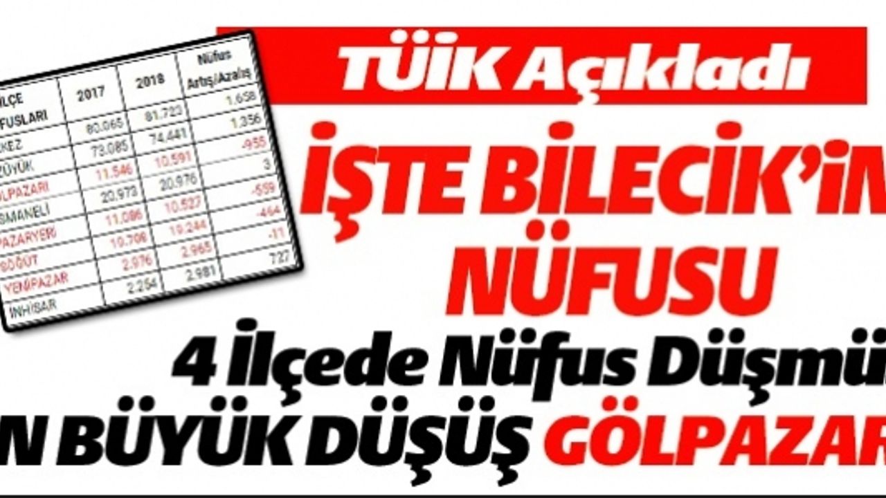 TÜİK AÇIKLADI ! İŞTE BİLECİK'İN NÜFUSU