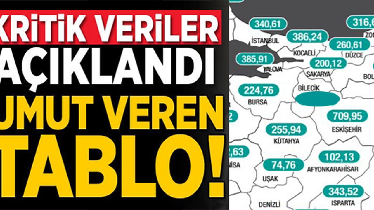 BİLECİK'TE VAKA SAYILARINDA DÜŞÜŞ YAŞANDI