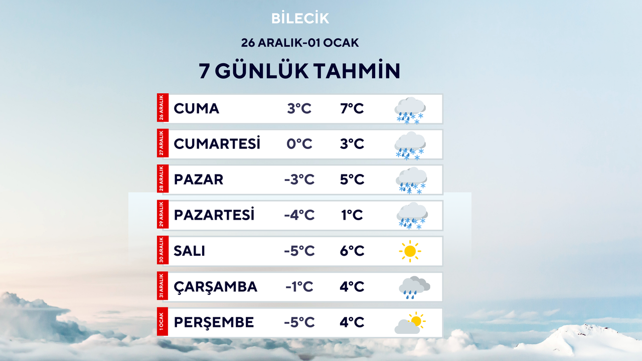 BİLECİK İÇİN METEOROLOJİK UYARI