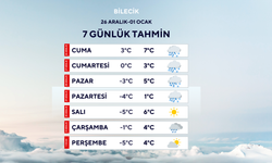 BİLECİK İÇİN METEOROLOJİK UYARI