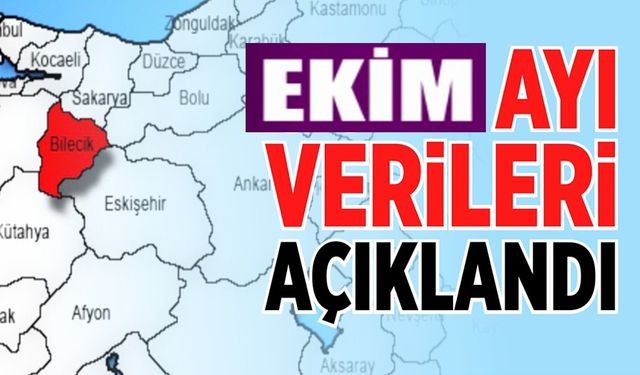 BİLECİK’İN İHRACATI DEĞİŞMEDİ, İTHALATI AZALDI