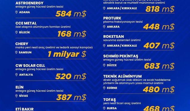 BİLECİK'E BÜYÜK YATIRIM