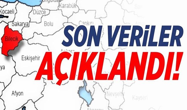 BİLECİK’İN İHRACATI VE İTHALATI AZALDI