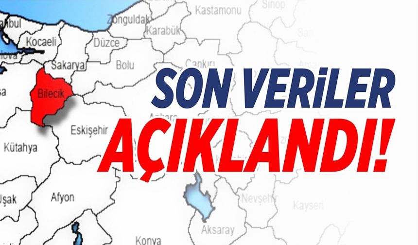 BİLECİK'İN İHRACATI AZALDI, İTHALATI ARTTI