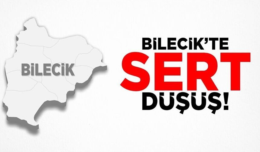 BİLECİK’İN İHRACATI VE İTHALATI AZALDI