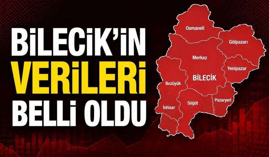 BİLECİK’İN İHRACATI AZALDI, İTHALATI ARTTI